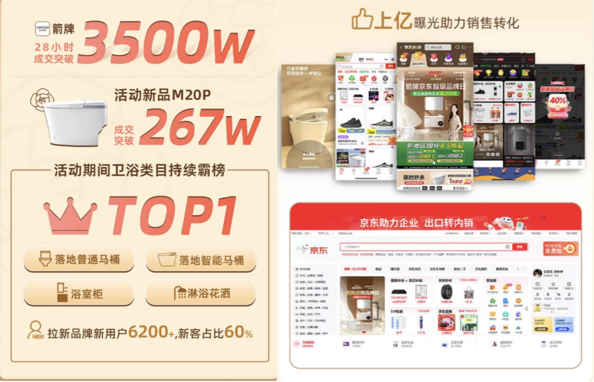 “小香風(fēng)”浴室革命：箭牌如何攜手京東超品日顛覆衛(wèi)浴體驗(yàn)？